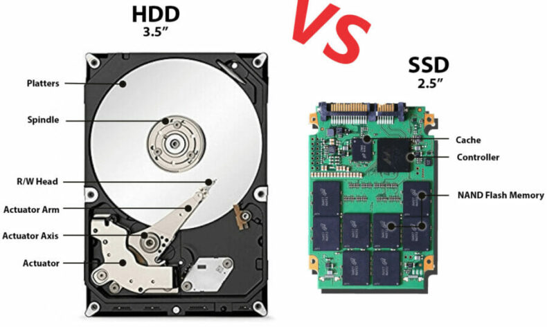How Many Hard Drives Can a Laptop Have?